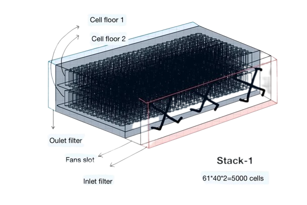 PowerPod Architecture